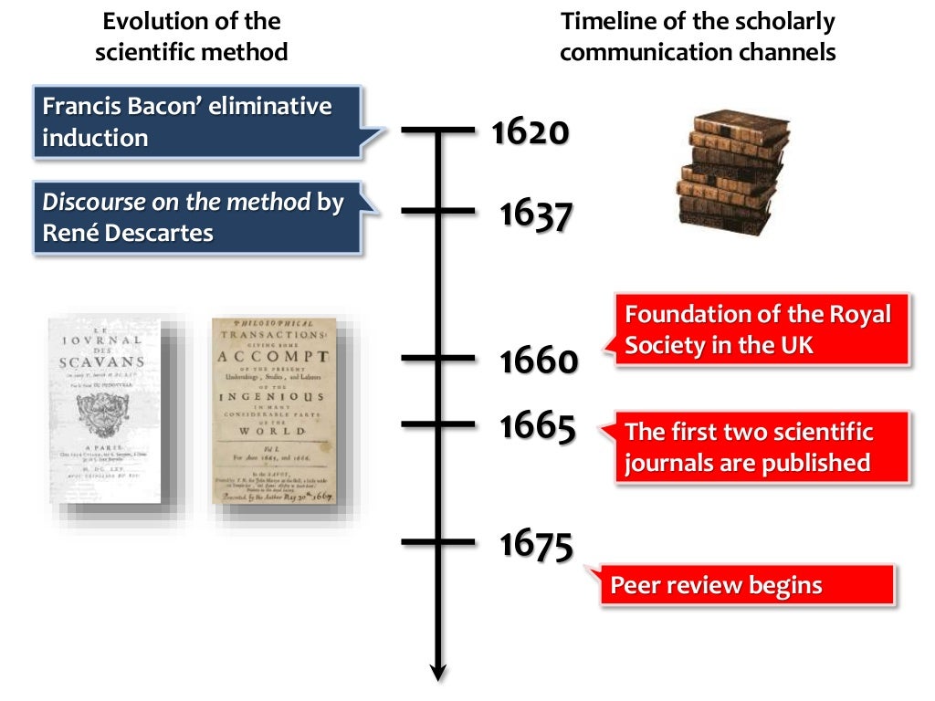 Publication In Scientific Journals Impact Factors