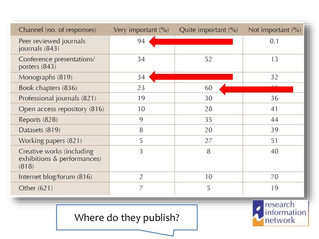 Publication in scientific journals. Impact factors