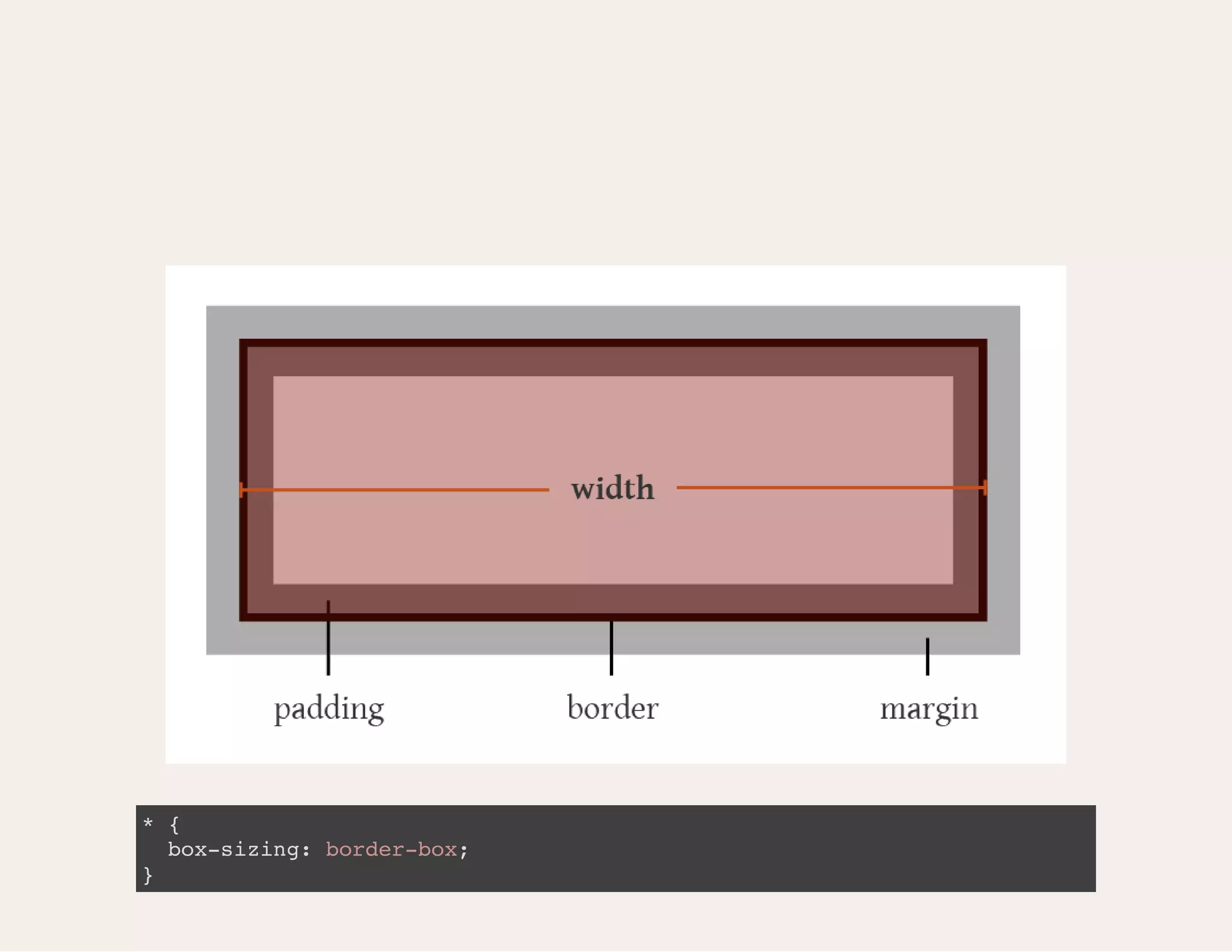 * { box-sizing: border-box; } 