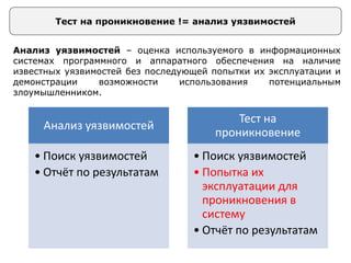 Тест на проникновение != анализ уязвимостей
Анализ уязвимостей – оценка используемого в информационных
системах программного и аппаратного обеспечения на наличие
известных уязвимостей без последующей попытки их эксплуатации и
демонстрации возможности использования потенциальным
злоумышленником.
Анализ уязвимостей
• Поиск уязвимостей
• Отчёт по результатам
Тест на
проникновение
• Поиск уязвимостей
• Попытка их
эксплуатации для
проникновения в
систему
• Отчёт по результатам
 
