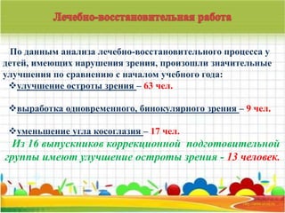 По данным анализа лечебно-восстановительного процесса у 
детей, имеющих нарушения зрения, произошли значительные 
улучшения по сравнению с началом учебного года: 
улучшение остроты зрения – 63 чел. 
выработка одновременного, бинокулярного зрения – 9 чел. 
уменьшение угла косоглазия – 17 чел. 
Из 16 выпускников коррекционной подготовительной 
группы имеют улучшение остроты зрения - 13 человек. 
 
