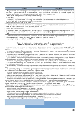 83
Задачи
Задачи Продукт
1. Осуществить анализ программных документов по
русскому языку и литературе, регулирующих совре-
менные требования к урокам при подготовке и сдаче
ГИА в 2015-2016 учебном году по русскому языку и
литературе.
Выработка единой системы подготовки к
итоговой аттестации с учетом норматив-
ных документов.
2. Повысить квалификацию учителей русского язы-
ка и литературы по современным образовательным
технологиям на базе ЦО, ОМЦ, МИОО.
Методические разработки учителей.
3. Осуществить анализ и системность дидактиче-
ских материалов (текстов, контрольных работ, те-
стов и текстов олимпиад)
Дидактическая копилка педагога.
4. Осуществить систематизацию дидактических
материалов для системной подготовки учащихся к
ГИА.
Формирование индивидуальных папок уча-
щихся (портфолио учащегося).
5. Организация взаимопосещения уроков с после-
дующим их анализом на заседании МО, а также по-
сещение уроков учителей других МО.
Обмен опытом, выработка единых требова-
ний по предмету.
Отчёт методического объединения учителей начальных классов
ГБОУ г. Москвы «Школа №1440» за 2014– 2015 учебный год
Учителя начальных классов на методическом объединении поставили ряд задач на 2014-2015 учеб-
ный год:
- создавать условия, обеспечивающие усвоение обязательного минимума содержания образования
по предметам начального образования;
- повысить методический уровень проведения уроков и всех видов внеклассных занятий, способ-
ствующих повышению качества обучения;
- участвовать в процессе изменения и обновления учебно-воспитательного процесса с его ориента-
цией на развитие личности ребенка, его индивидуальности, интересов, способностей;
- развивать ведущие учебные умения у учащихся начальных классов для их личностного роста;
- создавать максимально благоприятные условия для интеллектуального и морально-физического
развития одаренных детей;
- разработать и внедрить систему мероприятий по формированию у учащихся ключевых компетен-
ций;
- продолжить работу по личностно-ориентированному подходу к обучению и сбережению здоровья
младших школьников в процессе обучения и воспитания.
- проводить предметные декады в начальной школе;
- активно использовать информационные технологии;
- проводить совместные заседания МО с учителями математики и русского языка для определения
преемственности между начальным и средним звеном школы;
- повышать педагогический уровень учителей через курсы повышения квалификации и через осве-
щение методических вопросов на методическом объединении учителей начальных классов.
В работе методического объединения использовали такие формы, как - открытый урок, педагоги-
ческие чтения, круглые столы, родительские собрания, - творческие мастерские.
В начале учебного года на МО учителей начальных классов был утвержден план работы МО на год.
На заседаниях МО обсуждались вопросы:
- планирования работы учителей начальных классов;
- написания календарно-тематического планирования;
- написания и контрольных работ, мониторинга;
- соблюдение единого орфографического режима учениками начальных классов;
- организации работы с учащимися, находящимися на дистанционном обучении;
- работы с одарёнными и мотивированными учащимися;
- вопросы реализации преемственности между начальной школой и средней.
 