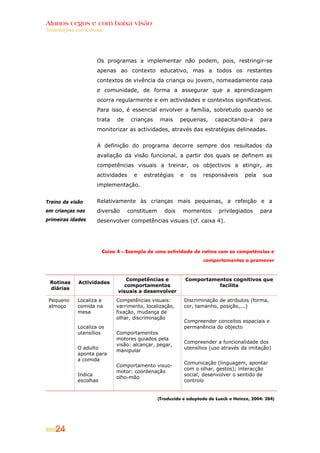 Alunos cegos e com baixa visão
OOrriieennttaaççõõeess ccuurrrriiccuullaarreess
24
Treino da visão
em crianças nas
primeiras idades
Os programas a implementar não podem, pois, restringir-se
apenas ao contexto educativo, mas a todos os restantes
contextos de vivência da criança ou jovem, nomeadamente casa
e comunidade, de forma a assegurar que a aprendizagem
ocorra regularmente e em actividades e contextos significativos.
Para isso, é essencial envolver a família, sobretudo quando se
trata de crianças mais pequenas, capacitando-a para
monitorizar as actividades, através das estratégias delineadas.
A definição do programa decorre sempre dos resultados da
avaliação da visão funcional, a partir dos quais se definem as
competências visuais a treinar, os objectivos a atingir, as
actividades e estratégias e os responsáveis pela sua
implementação.
Relativamente às crianças mais pequenas, a refeição e a
diversão constituem dois momentos privilegiados para
desenvolver competências visuais (cf. caixa 4).
Caixa 4 – Exemplo de uma actividade de rotina com as competências e
comportamentos a promover
Rotinas
diárias
Actividades
Competências e
comportamentos
visuais a desenvolver
Comportamentos cognitivos que
facilita
Pequeno
almoço
Localiza a
comida na
mesa
Localiza os
utensílios
O adulto
aponta para
a comida
Indica
escolhas
Competências visuais:
varrimento, localização,
fixação, mudança de
olhar, discriminação
Comportamentos
motores guiados pela
visão: alcançar, pegar,
manipular
Comportamento visuo-
motor: coordenação
olho-mão
Discriminação de atributos (forma,
cor, tamanho, posição,...)
Compreender conceitos espaciais e
permanência do objecto
Compreender a funcionalidade dos
utensílios (uso através da imitação)
Comunicação (linguagem, apontar
com o olhar, gestos); interacção
social; desenvolver o sentido de
controlo
(Traduzido e adaptado de Lueck e Heinze, 2004: 284)
 