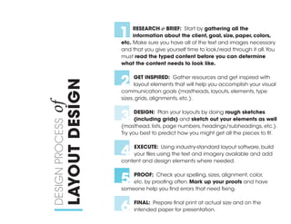 Graphic Design Essentials – The Basics of Layout Design | PDF