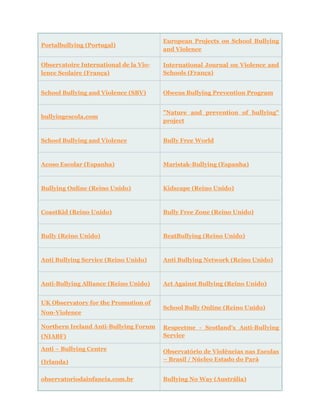 Portalbullying (Portugal)
European Projects on School Bullying
and Violence
Observatoire International de la Vio-
lence Scolaire (França)
International Journal on Violence and
Schools (França)
School Bullying and Violence (SBV) Olweus Bullying Prevention Program
bullyingescola.com
"Nature and prevention of bullying"
project
School Bullying and Violence Bully Free World
Acoso Escolar (Espanha) Maristak-Bullying (Espanha)
Bullying Online (Reino Unido) Kidscape (Reino Unido)
CoastKid (Reino Unido) Bully Free Zone (Reino Unido)
Bully (Reino Unido) BeatBullying (Reino Unido)
Anti Bullying Service (Reino Unido) Anti Bullying Network (Reino Unido)
Anti-Bullying Alliance (Reino Unido) Act Against Bullying (Reino Unido)
UK Observatory for the Promotion of
Non-Violence
School Bully Online (Reino Unido)
Northern Ireland Anti-Bullying Forum
(NIABF)
Respectme - Scotland's Anti-Bullying
Service
Anti – Bullying Centre
(Irlanda)
Observatório de Violências nas Escolas
– Brasil / Núcleo Estado do Pará
observatoriodainfancia.com.br Bullying No Way (Austrália)
 