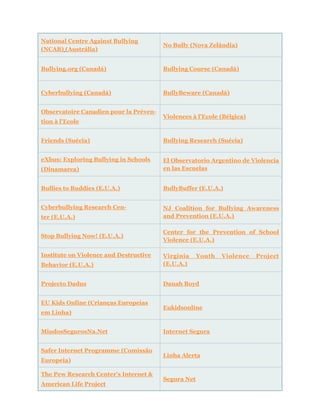 National Centre Against Bullying
(NCAB) (Austrália)
No Bully (Nova Zelândia)
Bullying.org (Canadá) Bullying Course (Canadá)
Cyberbullying (Canadá) BullyBeware (Canadá)
Observatoire Canadien pour la Préven-
tion à l'Ecole
Violences à l'Ecole (Bélgica)
Friends (Suécia) Bullying Research (Suécia)
eXbus: Exploring Bullying in Schools
(Dinamarca)
El Observatorio Argentino de Violencia
en las Escuelas
Bullies to Buddies (E.U.A.) BullyBuffer (E.U.A.)
Cyberbullying Research Cen-
ter (E.U.A.)
NJ Coalition for Bullying Awareness
and Prevention (E.U.A.)
Stop Bullying Now! (E.U.A.)
Center for the Prevention of School
Violence (E.U.A.)
Institute on Violence and Destructive
Behavior (E.U.A.)
Virginia Youth Violence Project
(E.U.A.)
Projecto Dadus Danah Boyd
EU Kids Online (Crianças Europeias
em Linha)
Eukidsonline
MiudosSegurosNa.Net Internet Segura
Safer Internet Programme (Comissão
Europeia)
Linha Alerta
The Pew Research Center's Internet &
American Life Project
Segura Net
 