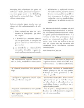 O bullying pode ser praticado por apenas um
indivíduo – “bully”, provocador ou agressor –
ou por um grupo, quanto ao alvo do bullying,
pode também ser um indivíduo – “victim”,
vítima – ou um grupo.
Podemos adiantar alguns aspetos que nos
ajudam a definir melhor as situações de bull-
ying:
1. Intencionalidade de fazer mal e per-
sistência de uma prática a que a víti-
ma é sujeita.
2. A agressão não é resultado imediato
de uma provocação, ou de ações que
possam ser vistas ou entendidas como
provocações.
3. As intimidações e a vitimização têm
um carácter sistemático e regular, não
acontecendo apenas esporadicamente.
4. Normalmente os agressores são mais
fortes (fisicamente), recorrem ao uso
de arma branca, ou têm um perfil vio-
lento e ameaçador. As vítimas estão,
muitas das vezes em posição de inca-
pacidade para se defenderem ou pedir
ajuda.
Há portanto determinados aspetos que nos
permitem distinguir as situações de bullying,
das situações vulgarmente associadas a aspe-
tos ligados genericamente à indisciplina ou à
violência escolar. São precisamente esses
aspetos que tornam mais pernicioso o fenó-
meno e com efeitos que podem ser graves
quer nas vítimas quer nos agressores, mas
também em todo o clima escolar, e de mais
difícil resolução.
Fonte: Educar bem (2007:59)
7
Conflito Normal Bullying
- Os intervenientes explicam porque não
estão de acordo, manifestando as suas razões.
- Intenção de fazer mal e falta de compaixão.
O agressor encontra prazer em insultar, mal-
tratar e dominar a sua vítima constantemen-
te.
- A disputa é momentânea, não perdura no
tempo.
- Intensidade e duração. A agressão não é
pontual, prolonga-se por um longo período
de tempo, até afetar gravemente a auto-
estima do agredido.
- Desculpam-se e procuram soluções equili-
bradas, acordam um “empate”.
- A vulnerabilidade da vítima. É mais sensível
a provocações do que os restantes colegas,
não sabe defender-se adequadamente e tem
características físicas e psicológicas que a
predispõem à vitimação.
- Negoceiam para satisfazer as suas próprias
necessidades.
- Falta de apoio. A criança sente-se só, aban-
donada e tem medo de contar o seu proble-
ma, pois teme represálias.
- São capazes de ultrapassar a questão e
esquecer o assunto.
 