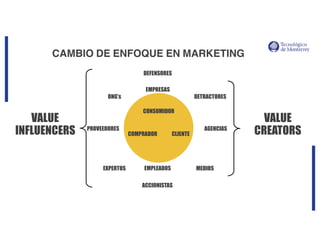 http://www.influenciadigital.com.mx/
VALUE
INFLUENCERS
VALUE
CREATORS
ONG’s DETRACTORES
PROVEEDORES
EXPERTOS
AGENCIAS
MEDIOS
ACCIONISTAS
CONSUMIDOR
COMPRADOR CLIENTE
EMPLEADOS
CAMBIO DE ENFOQUE EN MARKETING
DEFENSORES
EMPRESAS
 