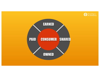 http://www.influenciadigital.com.mx/
EARNED
PAID
OWNED
CONSUMER SHARED
 