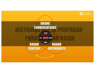 http://www.influenciadigital.com.mx/
OWNED
BRAND
CONTENT
BRAND
EXPERIENCES
BRAND
CONVERSATIONS
EARNED
PAID CONSUMER SHARED
 