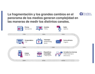 http://www.influenciadigital.com.mx/
La fragmentación y los grandes cambios en el
panorama de los medios generan complejidad en
las maneras de medir los distintos canales.
 