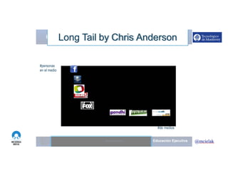 http://www.influenciadigital.com.mx/
#personas
en el medio
#de medios
Long Tail by Chris Anderson
Moises.Cielak.Net
 