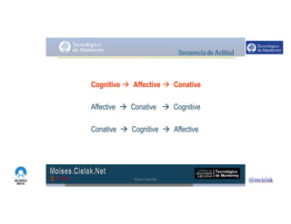 http://www.influenciadigital.com.mx/
Cognitive à Affective à Conative
Affective à Conative à Cognitive
Conative à Cognitive à Affective
Moises.Cielak.Net
 