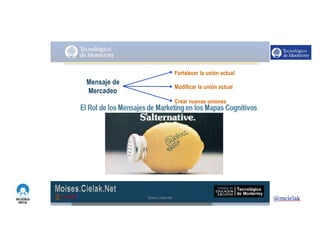 http://www.influenciadigital.com.mx/
Mensaje de
Mercadeo
Fortalecer la unión actual
Modificar la unión actual
Crear nuevas uniones
Moises.Cielak.Net
 