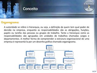 14/24 
Organograma: 
A autoridade se refere à hierarquia, ou seja, a definição de quem tem qual poder de 
decisão na empresa, enquanto as responsabilidades são as obrigações, funções, 
papéis ou tarefas das pessoas ou grupos de trabalho. Tanto a hierarquia como as 
responsabilidades são agrupadas em unidades de trabalhos chamadas cargos e 
departamentos. A melhor forma de compreender a estrutura organizacional de uma 
empresa é representá-la por um desenho gráfico chamado organograma. 
 