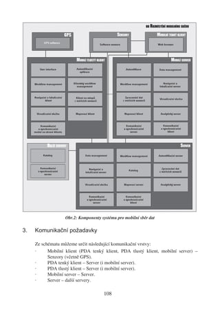 Obr.2: Komponenty systému pro mobilní sběr dat

3.   Komunikační požadavky

     Ze schématu můžeme určit následující komunikační vrstvy:
     ·     Mobilní klient (PDA tenký klient, PDA tlustý klient, mobilní server) –
           Senzory (včetně GPS).
     ·     PDA tenký klient – Server (i mobilní server).
     ·     PDA tlustý klient – Server (i mobilní server).
     ·     Mobilní server – Server.
     ·     Server – další servery.

                                      108
 