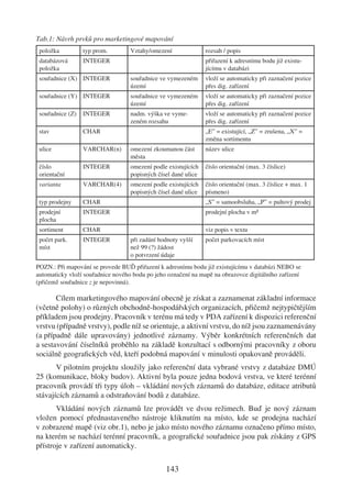 Tab.1: Návrh prvků pro marketingové mapování
 položka          typ prom.        Vztahy/omezení               rozsah / popis
 databázová       INTEGER                                       přiřazení k adresnímu bodu již existu-
 položka                                                        jícímu v databázi
 souřadnice (X) INTEGER            souřadnice ve vymezeném      vloží se automaticky při zaznačení pozice
                                   území                        přes dig. zařízení
 souřadnice (Y) INTEGER            souřadnice ve vymezeném      vloží se automaticky při zaznačení pozice
                                   území                        přes dig. zařízení
 souřadnice (Z)   INTEGER          nadm. výška ve vyme-         vloží se automaticky při zaznačení pozice
                                   zeném rozsahu                přes dig. zařízení
 stav             CHAR                                          „E” = existující, „Z” = zrušena, „X” =
                                                                změna sortimentu
 ulice            VARCHAR(n)       omezení zkoumanou část       název ulice
                                   města
 číslo            INTEGER          omezení podle existujících   číslo orientační (max. 3 číslice)
 orientační                        popisných čísel dané ulice
 varianta         VARCHAR(4)       omezení podle existujících   číslo orientační (max. 3 číslice + max. 1
                                   popisných čísel dané ulice   písmeno)
 typ prodejny     CHAR                                          „S” = samoobsluha, „P” = pultový prodej
 prodejní         INTEGER                                       prodejní plocha v m�
 plocha
 sortiment        CHAR                                          viz popis v textu
 počet park.      INTEGER          při zadání hodnoty vyšší     počet parkovacích míst
 míst                              než 99 (?) žádost
                                   o potvrzení údaje
POZN.: Při mapování se provede BUĎ přiřazení k adresnímu bodu již existujícímu v databázi NEBO se
automaticky vloží souřadnice nového bodu po jeho označení na mapě na obrazovce digitálního zařízení
(přičemž souřadnice z je nepovinná).

       Cílem marketingového mapování obecně je získat a zaznamenat základní informace
(včetně polohy) o různých obchodně-hospodářských organizacích, přičemž nejtypičtějším
příkladem jsou prodejny. Pracovník v terénu má tedy v PDA zařízení k dispozici referenční
vrstvu (případně vrstvy), podle níž se orientuje, a aktivní vrstvu, do níž jsou zaznamenávány
(a případně dále upravovány) jednotlivé záznamy. Výběr konkrétních referenčních dat
a sestavování číselníků proběhlo na základě konzultací s odbornými pracovníky z oboru
sociálně geograﬁckých věd, kteří podobná mapování v minulosti opakovaně prováděli.
       V pilotním projektu sloužily jako referenční data vybrané vrstvy z databáze DMÚ
25 (komunikace, bloky budov). Aktivní byla pouze jedna bodová vrstva, ve které terénní
pracovník provádí tři typy úloh – vkládání nových záznamů do databáze, editace atributů
stávajících záznamů a odstraňování bodů z databáze.
       Vkládání nových záznamů lze provádět ve dvou režimech. Buď je nový záznam
vložen pomocí přednastaveného nástroje kliknutím na místo, kde se prodejna nachází
v zobrazené mapě (viz obr.1), nebo je jako místo nového záznamu označeno přímo místo,
na kterém se nachází terénní pracovník, a geograﬁcké souřadnice jsou pak získány z GPS
přístroje v zařízení automaticky.


                                                143
 