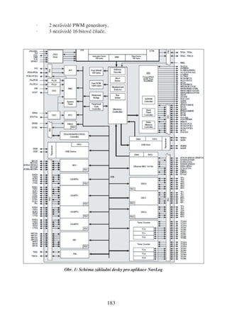 ·   2 nezávislé PWM generátory,
·   3 nezávislé 16 bitové čítače.




           Obr. 1: Schéma základní desky pro aplikace NavLog




                                183
 