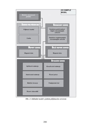 CD SIMPLE
                                            MOBIL




Obr. 2: Základní model s jedním přijímacím serverem




                      200
 