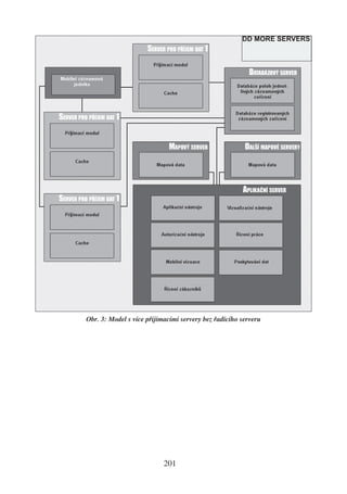 DD MORE SERVERS




Obr. 3: Model s více přijímacími servery bez řadícího serveru




                           201
 