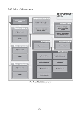 2.6.3 Řešení s řídícím serverem

                                                             DD DEPLOYMENT
                                                             MODEL




                          Obr. 4: Model s řídícím serverem




                                      202
 