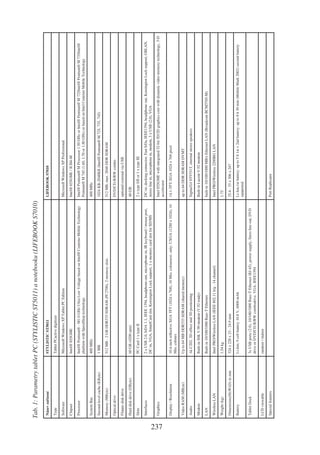 Tab. 1: Parametry tablet PC (STYLISTIC ST5011) a notebooku (LIFEBOOK S7010)
      Název zařízení               STYLISTIC ST5011                                                                             LIFEBOOK S7010

      Type                         Tablet PCactive digitizer

      Software                     Microsoft Windows XP Tablet PC Edition                                                       Microsoft Windows XP Professional

      Chipset                      Intel® 855GME                                                                                Intel® 855GME / ICH4-M

      Processor                    Intel® Pentium® - M1.0 GHz Ultra Low Voltage based on Intel® Centrino Mobile Technology      Intel® Pentium® M Processor 1.50 GHz or Intel® Pentium® M 725Intel® Pentium® M 735Intel®
                                   platform with SpeedStep technology                                                           Pentium® M 745 (1.60, 1.70 or 1.80 GHz) or based on Intel Centrino Mobile Technology

      System Bus                   400 MHz                                                                                      400 MHz

      Second-level cache (KByte)   1 MB                                                                                         1024 KB-2048KB (Intel® Pentium® M 725, 735, 745)

      Memory (MByte)               512 MB - 2 GB DDR333 SDRAM (PC2700), 2 memory slots                                          512 MB, max. 2048 DDR SDRAM

      Optical drive                                                                                                             DVD/CD-R/RW combo

      Floppy disk drive                                                                                                         optional external via USB

      Hard disk drive (GByte)      60 GB (4200 rpm)                                                                             40 GB

      Slots                        PC Card 1 x type II                                                                          2 x type I/II or 1 x type III

      Interfaces                   2 x USB 2.0, IrDA 1.1, IEEE 1394, headphone-out, microphone-in, IR keyboard / mouse port,    DC-in, docking connector, Fast IrDa, IEEE1394, headphone out, Kensington Lock support, GBLAN,
                                   DC-in, VGA, SmartCard slot, Kensington Lock support, 1 x memory card slot for SD/MS          stereo line in, microphone in, modem, 3 x USB (2.0), VGA

      Graphics                                                                                                                  Intel 855GME with integrated 32-bit 3D/2D graphics core with dynamic video memory technology, 3-D




237
                                                                                                                                accelerator

      Display / Resolution         10.4-inch reﬂective XGA TFT (1024 x 768), 16 Mio. coloursext. only: UXGA (1280 x 1024), 16   14.1-TFT-XGA 1024 x 768 pixel
                                   Mio. colours

      Video RAM (MByte)            Up to 64 MB DDR333 SDRAM (shared memory)                                                     up to 64 DDR SDRAM DVMT

      Audio                        ALC202, 3D effect and 3D positioning                                                         SigmaTel ST9751T, internal stereo speakers

      Modem                        Built-in 56K V.90 modem (V.92 ready)                                                         Built-in Lucent V.92 modem

      LAN                          Built-in 10/100/1000 Base-T Ethernet                                                         built-in 10/100/1000 MB/s Ethernet LAN (Broadcom BCM5705-M)

      Wireless LAN                 Intel PRO/Wireless LAN (IEEE 802.11 b/g - 14 channel)                                        Intel PRO/Wireless 2200BG LAN

      Weight (kg)                  1.54 kg                                                                                      1.75

      Dimensions(HxWxD) in mm      324 x 220 x 23 - 24.9 mm                                                                     25.4 - 33 x 306 x 247

      Battery                      Li-Ion; 9 cell battery 10.8 V, 6000 mAh                                                      Li-Ion,1st battery: up to 5 h 1st + 2nd battery: up to 8 h 30 min (Mobile Mark 2002) second battery
                                                                                                                                supported

      Tablet Dock                  3x USB ports (2.0), 10/100/1000 Base-T Ethernet (RJ-45), power supply, Stero line-out, DVD
                                   drive or DVD/CD-R/RW combodrive, VGA, IEEE1394

      LCD viewable                 outdoor / indoor

      Special features                                                                                                          Port Replicator
 