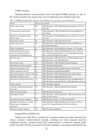 CORE metadata:
      Standard deﬁnuje seznam položek, které tvoří jádro (CORE) metadat (viz tab. 3).
Ne všechny položky jsou zde povinné, ale jsou doporučené pro základní popis dat.
Tab. 3: CORE metadata (M – povinný, O=volitelný, C = povinný za urč. podmínek)
 Prvek                               Povinný Umístění
 Název datové sady                   M       MD_Metadata > MD_DataIdentiﬁcation.citation > CI_Cita-
                                             tion.title
 Typ prostorové reprezentace         O       (MD_Metadata > MD_DataIdentiﬁcation.spatialRepresen-
                                             tationType
 Referenční kalendářní datum         M       MD_Metadata > MD_DataIdentiﬁcation.citation > CI_Cita-
 datové sady                                 tion.date
 Referenční systém                   M       MD_Metadata > MD_ReferenceSystem
 Odpovědná strana                    O       MD_Metadata > MD_DataIdentiﬁcation.pointOfContact >
                                             CI_ResponsibleParty
 Původ (rodokmen)                    O       MD_Metadata > DQ_DataQuality.lineage > LI_Lineage
 Geograﬁcká poloha datové            C       MD_Metadata > MD_DataIdentiﬁcation.extent > EX_Ex-
 sady (4 souřadnicemi nebo                   tent > EX_GeographicExtent > EX_GeographicBounding-
 geograﬁckým identiﬁkátorem)                 Box or EX_GeographicDescription
 On-line zdroj                       O       MD_Metadata > MD_Distribution > MD_DigitalTransfer-
                                             Option.onLine > CI_OnlineResource
 Jazyk datové sady                   M       MD_Metadata > MD_DataIdentiﬁcation.language
 Identiﬁkátor souboru metadat        O       MD_Metadata.ﬁleIdentiﬁer
 Znaková sada datové sady            C       MD_Metadata > MD_DataIdentiﬁcation.characterSet
 Název metadatové normy              O       MD_Metadata.metadataStandardName
 Tematická kategorie datové sady M           MD_Metadata > MD_DataIdentiﬁcation.topicCategory
 Metadata standard version           O       MD_Metadata.metadataStandardVersion
 Prostorové rozlišení datové sady    O       MD_Metadata > MD_DataIdentiﬁcation.spatialResolution >
                                             MD_Resolution.equivalentScale or MD_Resolution.distance
 Jazyk metadat                       C       MD_Metadata.language
 Abstrakt (výtah) popisující dato-   M       MD_Metadata > MD_DataIdentiﬁcation.abstract
 vou sadu
 Znaková sada metadat                C       MD_Metadata.characterSet
 Distribuční formát                  O       MD_Metadata > MD_Distribution > MD_Format.name and
                                             MD_Format.version
 Kontaktní místo pro metadata        M       MD_Metadata.contact > CI_ResponsibleParty
 Doplňková informace o rozsahu       O       MD_Metadata > MD_DataIdentiﬁcation.extent > EX_Ex-
 datové sady (vertikálním a                  tent> EX_TemporalExtent or EX_VerticalExtent
 časovém)
 Datumové razítko metadat            M       MD_Metadata.dateStamp

         Kompatibilita s Dublin Core:
      Dublin Core (dále DC) je standard pro vytváření metadat pro popis internetových
zdrojů. Vychází z knihovnických systémů a deﬁnuje jen velice omezené množství
základních položek s možností jejich další strukturalizace ve stromové struktuře podle
potřeb uživatelů. Položky jsou pouze textového charakteru a pro popis geograﬁckých dat
                                                32
 