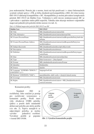 jsou nedostatečné. Protože jde o normu, která má být používaná i v rámci Informačních
systémů veřejné správy v ČR, je třeba zhodnotit její kompatibilitu s ISO. Již tvůrci normy
ISO 19115 deklarují kompatibilitu s DC. Kompatibilita je možná převodem komplexních
položek ISO 19115 do Dublin Core. Vzhledem k nižší úrovni strukturovanosti DC se
s převodem v opačném směru příliš nepočítá. Tabulka nám ukazuje možnost vzájemného
mapovaní jednotlivých položek těchto norem (viz tab. 4).
Tab. 4: Příklad mapování položek ISO 19115 na DC
 Dublin Core                        ISO 19115
 DC.Title                           MD_DataIdentiﬁcation/citation/title
 DC.Title.Alternative               MD_DataIdentiﬁcation/citation/alternateTitle
 DC.Creator.PersonalName            MD_DataIdentiﬁcation/citation/citedResponsibleParty/individu-
                                    alName
 DC.Creator.PersonalName.Address    MD_DataIdentiﬁcation/citation/citedResponsibleParty/con-
                                    tactInfo/address
 DC.Subject.Keywords                MD_DataIdentiﬁcation/descriptiveKeywords
 DC.Description                     MD_DataIdentiﬁcation/abstract
 DC.Publisher                       MD_DataIdentiﬁcation/citation/citedResponsibleParty/organi-
                                    sationName
 DC.Date                            MD_DataIdentiﬁcation/citation/date/date
 DC.Type                            Dáno kontextem = „Data.Spatial“
 DC.Format                          MD_dataIndentiﬁcation/resourceFormat
 DC.Identiﬁer                       ﬁleIdentiﬁer
 DC.Source                          dataSet
 DC.Language” SCHEME=”ISO639-1”     language/isoCode
 CONTENT=”cz”>
 DC.Relation” CONTENT=”5468”>       parentIdentiﬁer, další vazby v různých částech normy
 DC.Coverage                        MD_DataIdentiﬁcation/extent
 DC.Rights                          MD_DataIdentiﬁcation/citation + MD_DataIdentiﬁcation/re-
                                    sourceConstraints

       Komunitní proﬁly:
         Standard        ISO        je
rozšiřitelný. Jeho součástí je postup
pro rozšiřování (extensions) a
komunitní proﬁly. Proﬁl musí
vždy obsahovat CORE položky
(jádro) a použít další standardně
deﬁnované položky pro účely proﬁlu
(viz obr. 3). Teprve nenajde-li se
odpovídající položka, je možno
vytvářet        jednotlivá rozšíření.
Vytváření proﬁlů je popsáno
v normě ISO 19106.                     Obr. 3: Vytváření komunitního proﬁlu


                                          33
 
