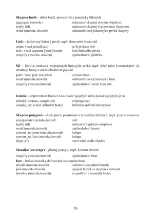 Skupina bodů – shluk bodů, prostorově a tematicky blízkých
aggregate (metoda)                    nahrazení skupiny novým objektem
typify (id)                           nahrazení skupiny typizovanou skupinou
weed (metoda, úroveň)                 odstranění nevýznamných prvků skupiny


Linie – izolovaný liniový prvek např. zlom nebo hrana sítě
order: vrací pořadí| null                je-li prvkem sítě
role : vrací segment | part | border     role liniového prvku
simplify (metoda, úroveň)                zjednodušení průběhu


Síť – liniová struktura propojených liniových prvků např. říční nebo komunikační síť,
obsahuje hrany a může obsahovat podsítě
parts: vrací pole (id,order)           seznam hran
weed (metoda,úroveň)                   odstranění nevýznamných hran
simplify (metoda,úroveň)               zjednodušení všech hran sítě


Izolinie – reprezentant hranice klasiﬁkace spojitých nebo pseudospojitých jevů
rebuild (metoda, sample set)             reinterpolace
sample_set: (vrací deﬁniční body)        deﬁniční měření interpolace

Skupina polygonů - shluk ploch, prostorově a tematicky blízkých, např. jezerní soustava
amalgamate (metoda,úroveň)            slití
typify (id)                           nahrazení typickou skupinou
weed (metoda,úroveň)                  zjednodušení hranic
convert_to_point (metoda,úroveň)      kolaps
convert_to_line (metoda,úroveň)       kolaps
align (id)                            zarovnání podle objektu

Mozaika (coverage) – plošný pokryv, např. územní členění
simplify (metoda,úroveň)             zjednodušení hran
face – buňka mozaiky deﬁnována seznamem hran
absorb (metoda,úroveň)               zahrnutí sousedních buněk
join (metoda,úroveň)                 spojení buněk se stejnou vlastností
dissolve (metoda,úroveň)             rozpuštění v sousední buňce




                                         58
 