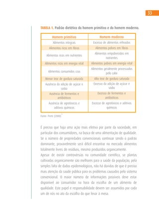 33
Homem primitivo
Alimentos integrais
Alimentos ricos em fibras
Alimentos ricos em nutrientes
Alimentos ricos em energia vital
Alimentos consumidos crus
Menor teor de gordura saturada
Ausência da adição de açúcar e
sódio
Ausência de fermentos e
antibióticos
Ausência de agrotóxicos e
aditivos químicos
TABELA 1. Padrão dietético do homem primitivo e do homem moderno.
Homem moderno
Excesso de alimentos refinados
Alimentos pobres em fibras
Alimentos empobrecidos em
nutrientes
Alimentos pobres em energia vital
Alimentos geralmente processados
pelo calor
Alto teor de gordura saturada
Excesso da adição de açúcar e
sódio
Excesso de fermentos e
antibióticos
Excesso de agrotóxicos e aditivos
químicos
É preciso que haja uma ação mais efetiva por parte da sociedade, em
particular dos consumidores, na busca de uma alimentação de qualidade.
Se o número de propriedades convencionais continuar sendo o padrão
dominante, provavelmente será difícil encontrar no mercado alimentos
totalmente livres de resíduos, mesmo produzidos organicamente.
Apesar de existir controvérsias na comunidade científica, se plantas
cultivadas organicamente são melhores para a saúde da população, pela
simples falta de dados epidemiológicos, não há dúvidas de que é preciso
mais atenção da saúde pública para os problemas causados pelo sistema
convencional. O maior número de informações possíveis deve estar
disponível ao consumidor na hora da escolha de um alimento de
qualidade. Este papel e responsabilidade devem ser assumidos por cada
um de nós no ato da escolha do que levar à mesa.
Fonte: Pretti (2000)
11
 