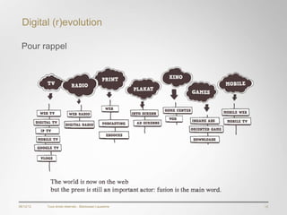 Digital (r)evolution

 Pour rappel




06/12/12   Tous droits réservés - Blackswan Lausanne   15
 