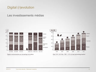 Digital (r)evolution

 Les investissements médias




06/12/12   Tous droits réservés - Blackswan Lausanne   16
 