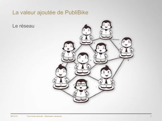 La valeur ajoutée de PubliBike

  Le réseau




06/12/12   Tous droits réservés - Blackswan Lausanne   9
 