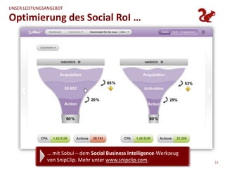 ProjektmanagementFreizeit: 0 hKreativ-Zeit: > 16 h / Tag