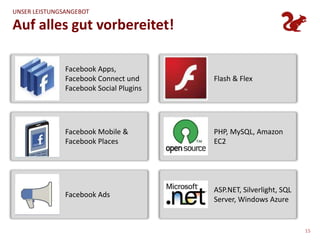 Agenda ÜBERBLICKSocialApplications auf Facebook …… haben eine stark wachsende Bedeutung für den Marketing-Mix von Unternehmen.Unser Leistungsangebot …… reicht von der Konzeption über die Entwicklung bis hin zum Betrieb von SocialApplications.Der richtige Partner … … weil wir über umfassendes Wissen und eine mehrjährige Erfahrung auf Facebook verfügen.