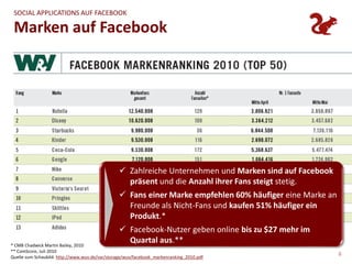 Erfahrenes und kompetentes TeamÜBERBLICKMartin (Geschäftsführer)Marketing & Vertrieb
