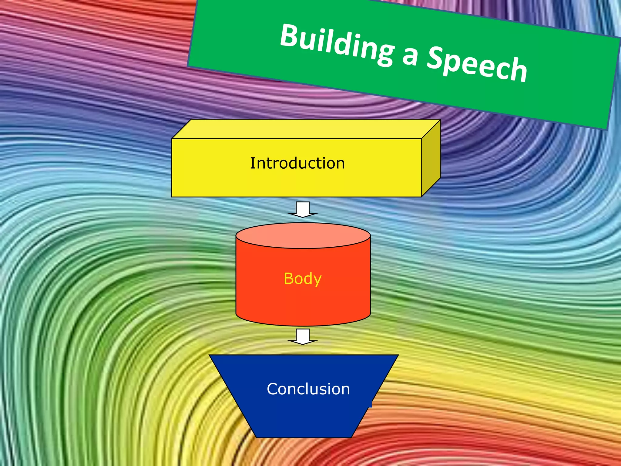 Introduction
Body
Conclusion
 