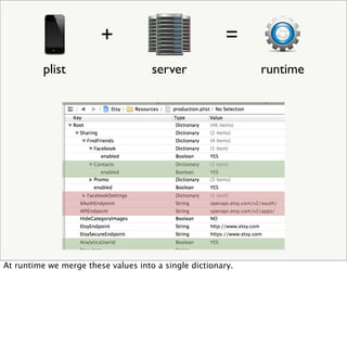 +
plist

=
server

At runtime we merge these values into a single dictionary.

runtime

 