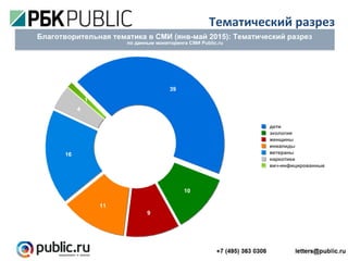Тематический разрез
 