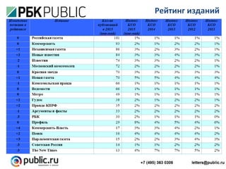 Рейтинг изданий
 