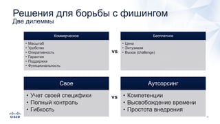 Решения для борьбы с фишингом
Две дилеммы
Коммерческое
• Масштаб
• Удобство
• Оперативность
• Гарантия
• Поддержка
• Функциональность
Бесплатное
• Цена
• Энтузиазм
• Вызов (challenge)
Свое
• Учет своей специфики
• Полный контроль
• Гибкость
Аутсорсинг
• Компетенции
• Высвобождение времени
• Простота внедрения
vs
vs
 
