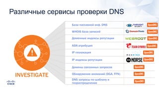 INVESTIGATE
WHOIS база записей
ASN атрибуция
IP геолокация
IP индексы репутации
Доменные индексы репутации
Домены связанных запросов
Обнаружение аномалий (DGA, FFN)
DNS запросы по шаблону и
геораспределение
База пассивной инф. DNS
Различные сервисы проверки DNS
 