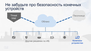 Конечное
устройство
Не забудьте про безопасность конечных
устройств
ПесочницаThreat
Intel
Облако
Другие решения по ИБ
 