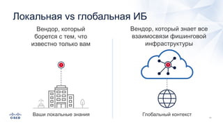 Глобальный контекст
Вендор, который знает все
взаимосвязи фишинговой
инфраструктуры
Ваши локальные знания
Вендор, который
борется с тем, что
известно только вам
Локальная vs глобальная ИБ
 