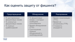 Как оценить защиту от фишинга?
Предотвращение
• % доставленных
фишинговых писем
• % кликнутых
фишинговых писем
• % ложных
срабатываний
Обнаружение
• % фишинговых
писем, о которых
сообщили
пользователи
• Время обнаружения
(TTD)
• Соотношение
ложных
обнаружений и
необнаружений
Реагирование
• Время локализации
(TTC)
• Время на
устранение (TTR)
• Стоимость
инцидента
 