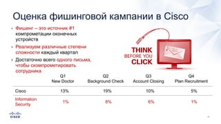 Q1
New Doctor
Q2
Background Check
Q3
Account Closing
Q4
Plan Recruitment
Cisco 13% 19% 10% 5%
Information
Security
1% 8% 6% 1%
• Фишинг – это источник #1
компрометации оконечных
устройств
• Реализуем различные степени
сложности каждый квартал
• Достаточно всего одного письма,
чтобы скомпрометировать
сотрудника
Оценка фишинговой кампании в Cisco
 