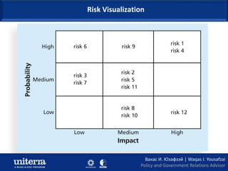 Visualize Risk Llc Enterprise Risk Management - An Introduction (English) | PPTX