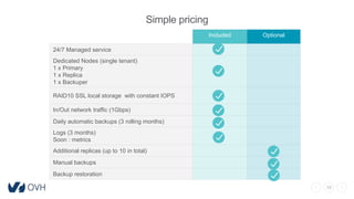 10
Simple pricing
Included Optional
24/7 Managed service
Dedicated Nodes (single tenant)
1 x Primary
1 x Replica
1 x Backuper
RAID10 SSL local storage with constant IOPS
In/Out network traffic (1Gbps)
Daily automatic backups (3 rolling months)
Logs (3 months)
Soon : metrics
Additional replicas (up to 10 in total)
Manual backups
Backup restoration
 