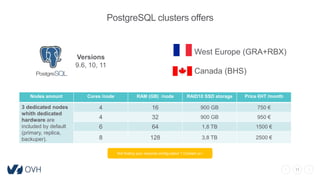 11
PostgreSQL clusters offers
Nodes amount Cores /node RAM (GB) /node RAID10 SSD storage Price €HT /month
3 dedicated nodes
whith dedicated
hardware are
included by default
(primary, replica,
backuper).
4 16 900 GB 750 €
4 32 900 GB 950 €
6 64 1,8 TB 1500 €
8 128 3,8 TB 2500 €
West Europe (GRA+RBX)
Canada (BHS)
Versions
9.6, 10, 11
Not finding your required configuration ? Contact us !
 