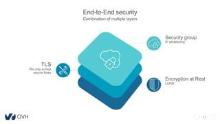 22
End-to-End security
Combination of multiple layers
TLS
We only accept
secure flows
Security group
IP whitelisting
Encryption at Rest
LUKS
 